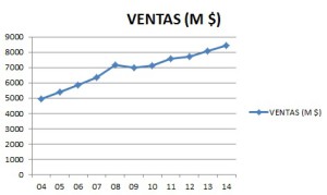 Bectonventas