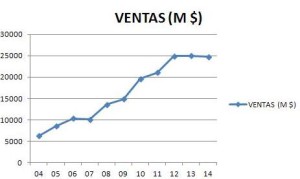 Ventas (1)