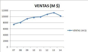 Ventas