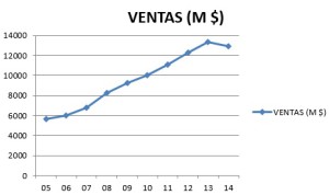 Ventas ABF