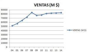 Ventas