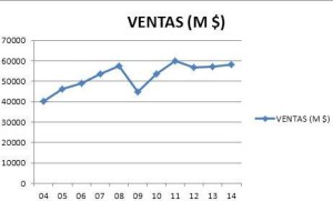 Ventas