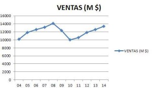 Ventas