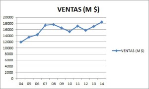 Ventas