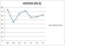 Ventas