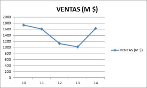 Ventas