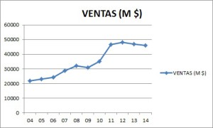 Ventas