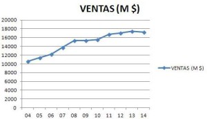 Ventas