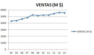 Ventas