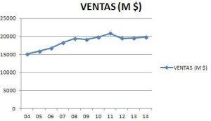 Ventas