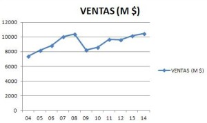 Ventas