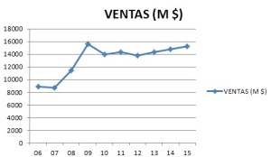 Ventas