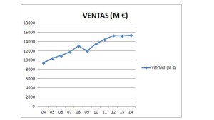 Ventas