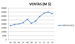 VentasDeere