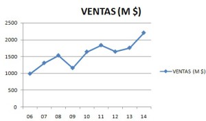 cieventas