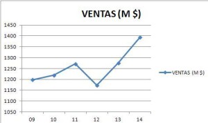 ventas