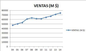 ventas