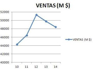 ventas