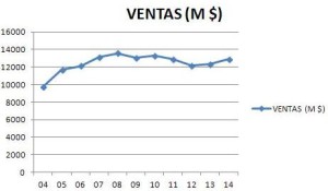 ventas