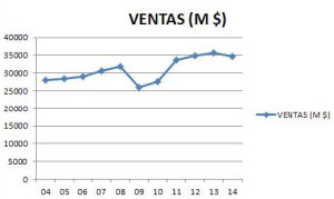 ventas