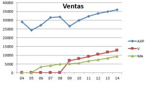 ventas