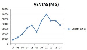 ventas_vale