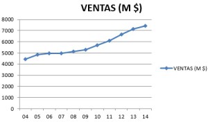 hersey ventas