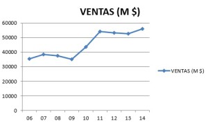 intel ventas