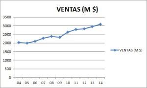 Ventas