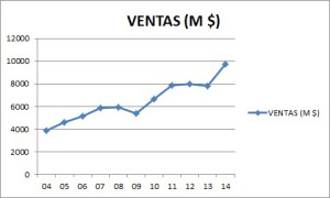 Ventas