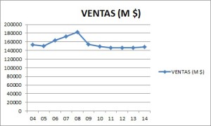 Ventas