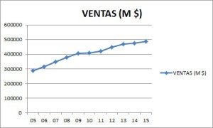 Ventas