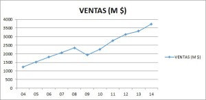 Ventas