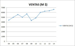 Ventas