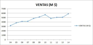 Ventas