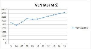 Ventas