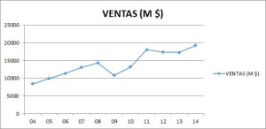 Ventas