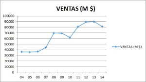 Ventas