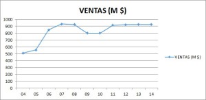 Ventas