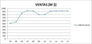 Ventas