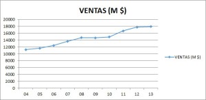 Ventas