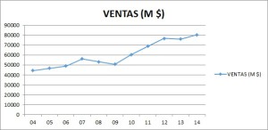 Ventas