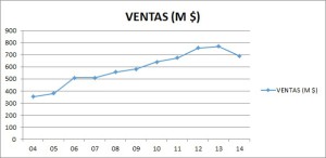 Ventas