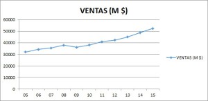 Ventas