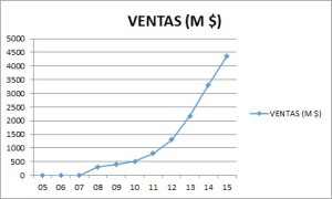 Ventas