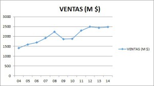 Ventas