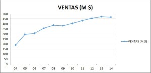 Ventas