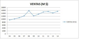 Ventas