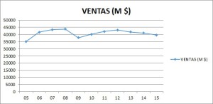 Ventas