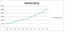 Ventas